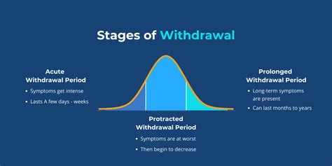 withdrawal traduzione